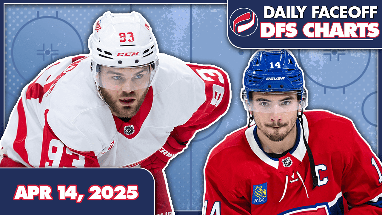 DFO DFS CHARTS – 04/14/25