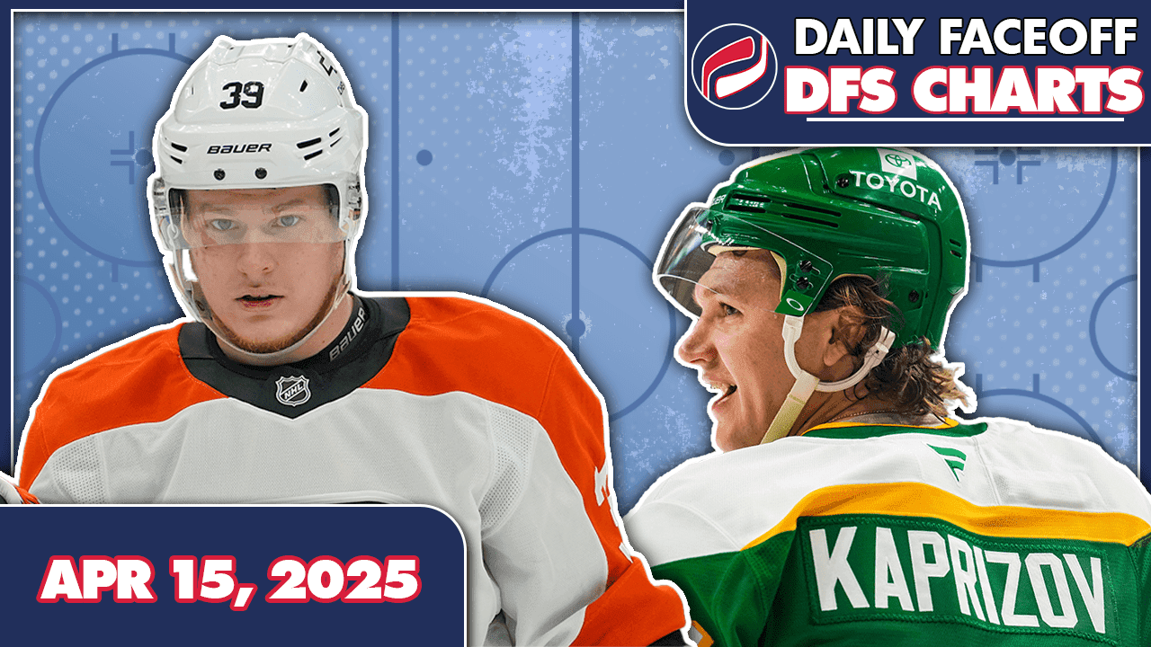 DFO DFS CHARTS – 04/15/25